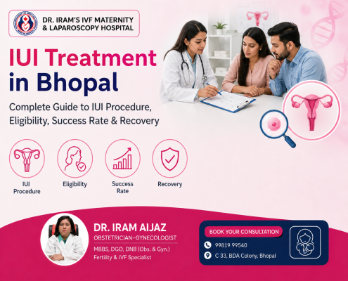 IUI Treatment in Bhopal infographic explaining the IUI procedure, eligibility, success rate and recovery, with fertility-related medical illustrations and treatment information.