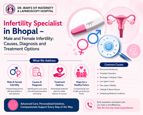 Infertility Specialist in Bhopal infographic featuring male and female infertility factors, fertility diagnosis, treatment options, reproductive health illustrations, and personalized fertility care.