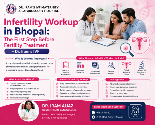 Infertility Workup in Bhopal infographic explaining fertility evaluation before treatment, including medical history, hormone evaluation, ultrasound examination, semen analysis, tubal patency tests, advanced diagnostic tests, early workup benefits and personalized fertility care.